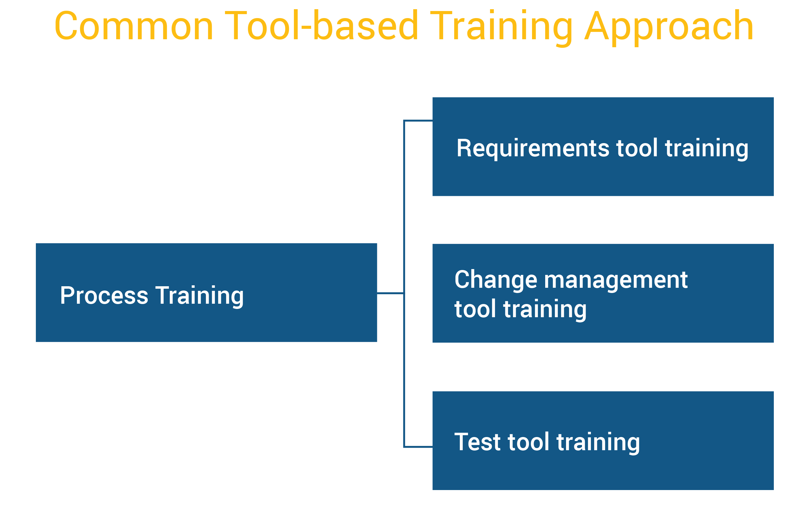 Application Lifecycle Management